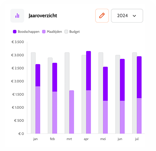 Grip op je kosten